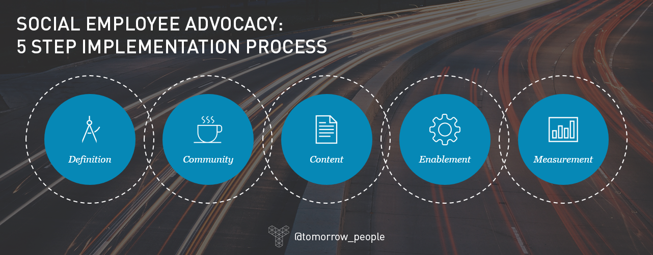 Employee advocacy - Implementation process  | Tomorrow People