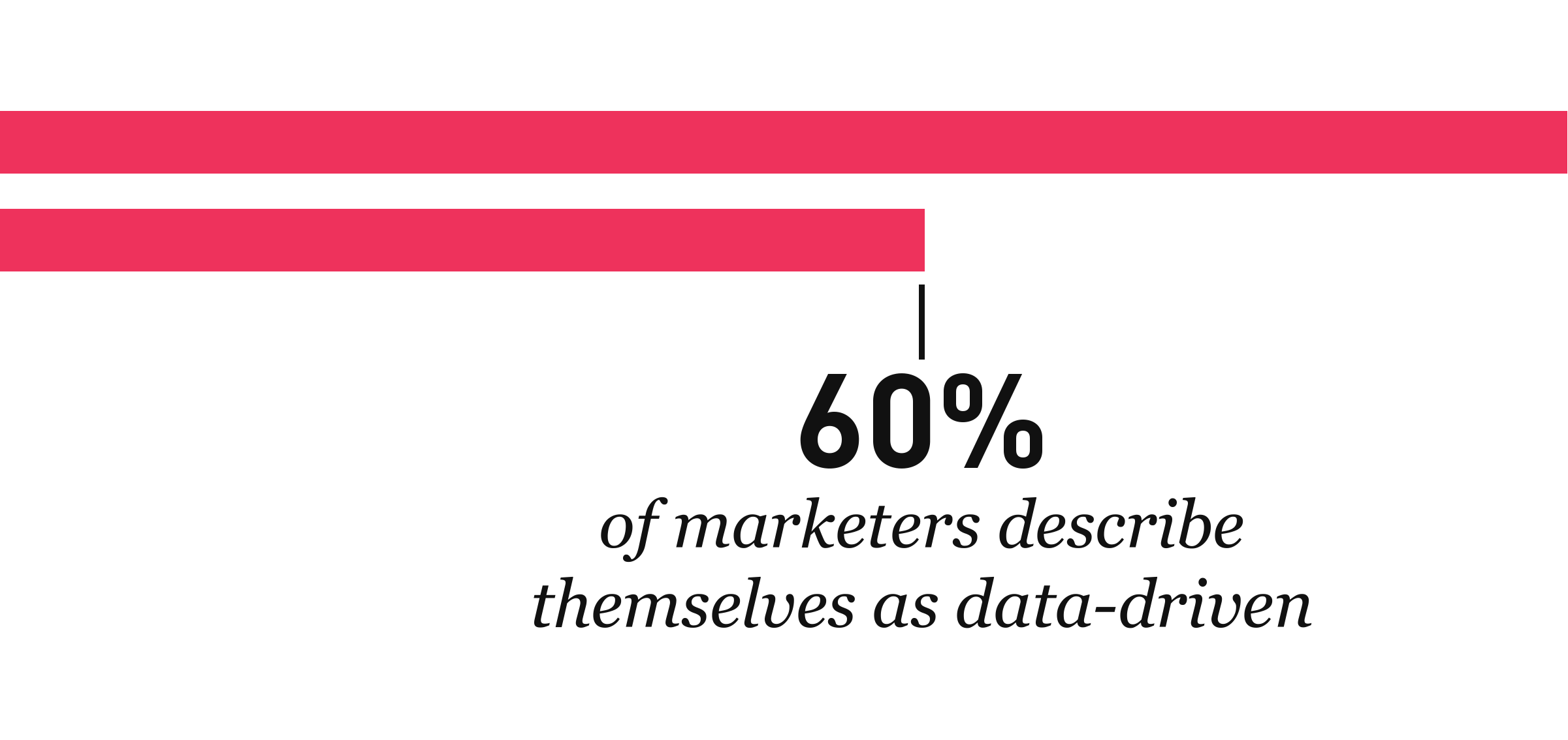 data-the-key-to-content-60-percent