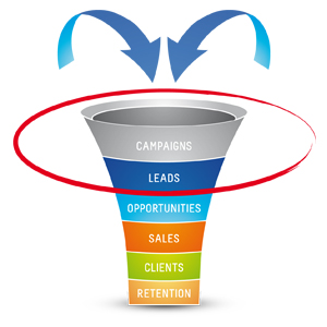 inbound marketing sales funnel