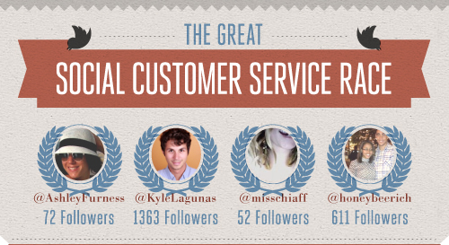 the great social media customer service race