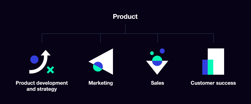 what is product marketing?