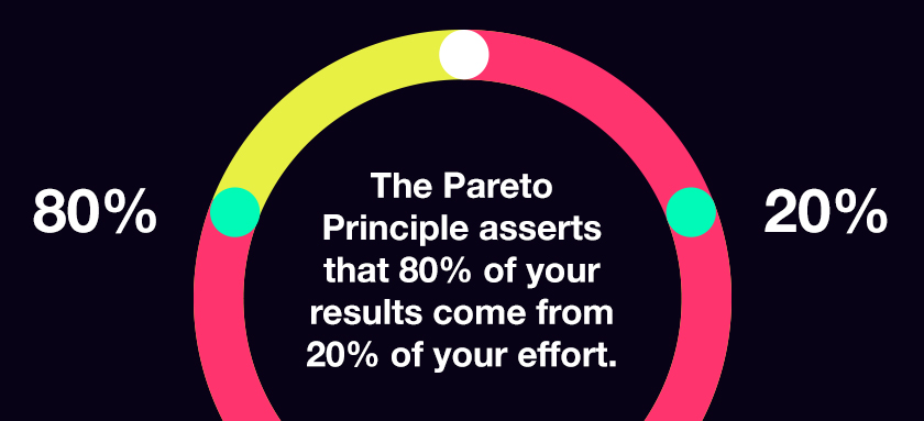 Chart displaying the Pareto principle, 80% of your efforts come from 20% of your effort