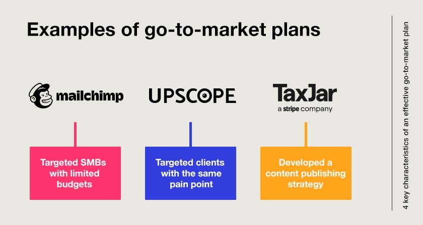 Examples of go-to-market plans Mailchimp, Upscope, TaxJar