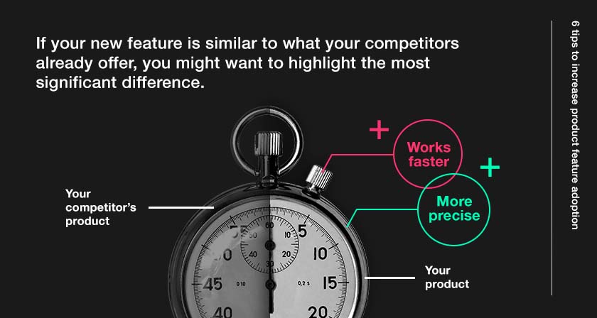 Stopwatch, hald in shadow labelled "your competitor's product", half in light labelled "your product" with highlighted features "Works faster" and "More precise"