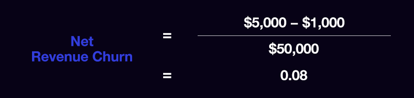 Net Revenue Churn = $5,000 − $1,000/ $50,000 = 0.08