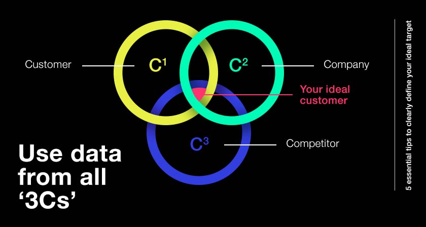 TP_AT_Feb2-5-essential-tips-to-clearly-define-your-ideal-target-market-insert1a