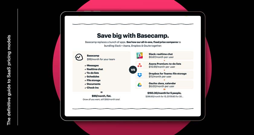 TP_AT_The-definitive-guide-to-SaaS-pricing-models-insert-basecamp