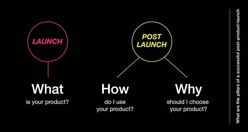 TP_AT_What-are-the-pillars-of-a-successful-post-product-launch-strategy-insert2 (1)